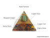 Ruby Fuschite Wire-wrap Orgonite Pyramids - 60 mm