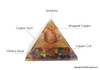 Sunstone wire-wrap orgonite pyramids - 60 mm