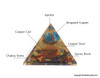 Bag of 10 Wire-wrap Orgonite Gemstone Pyramids