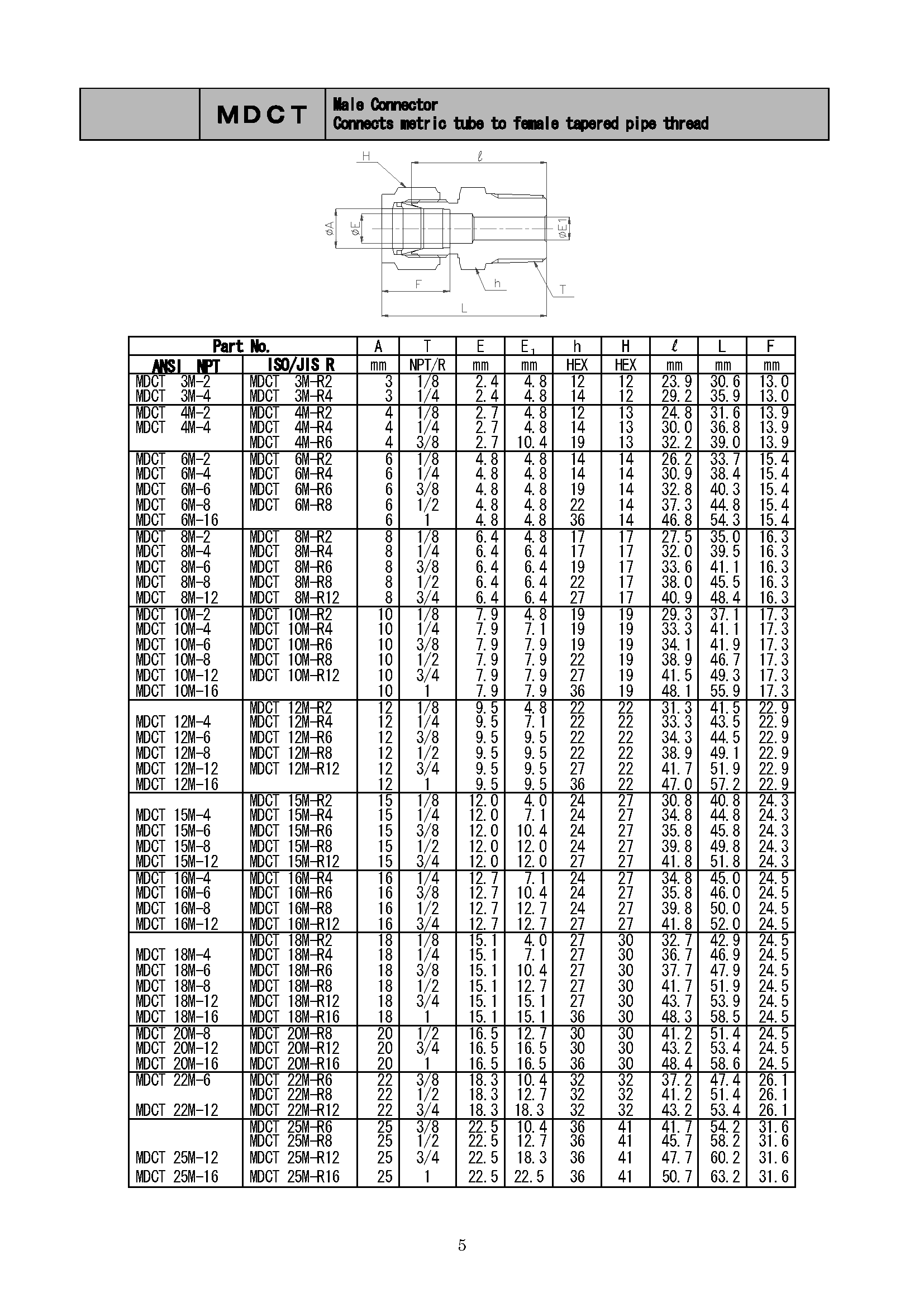 Compression Fittings - Metric Brass Compression Fittings - MDCT Metric Brass  - Page 1 