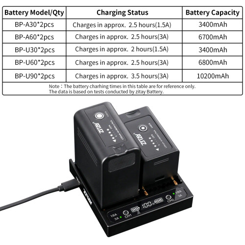 Zitay 希鐵 BP-A/BP-U Fast Charger 電池雙通道快速充電器+充電線
