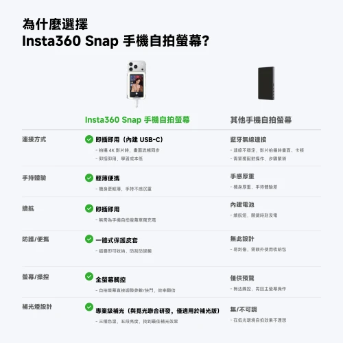 Insta360 Snap Selfie Screen with Light 手機自拍螢幕