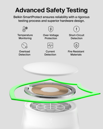 Belkin UltraCharge Qi2 25W 2合1摺疊磁吸充電器 (Black) 圖片 8