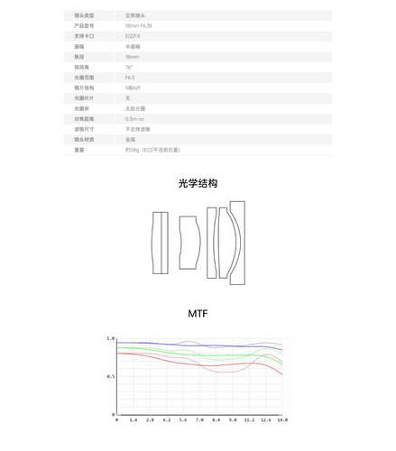 7artisans-18mm-f63-ii-official-specs