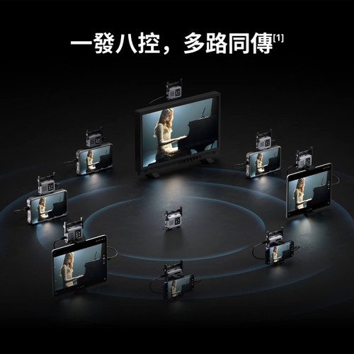 DJI SDR Transmission 2 影像傳輸 中文官方圖片 03