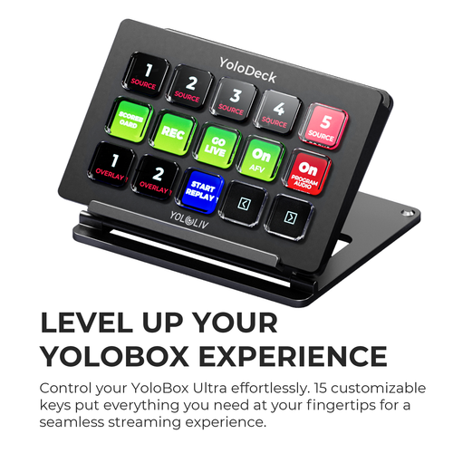 YoloLiv YoloDeck 側面及控制配置