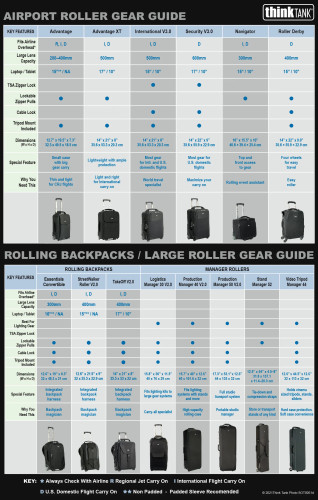 Think Tank Photo Airport Advantage XT Rolling Camera Case 攝影行李喼