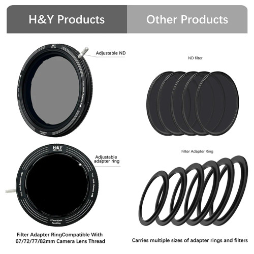 H&Y Filter Revoring Variable ND3-1000 Filter (67-82mm) RN-82