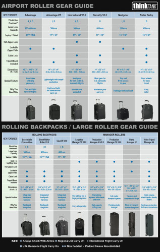 Think Tank Photo Airport Navigator Rolling Camera Bag 攝影行李箱