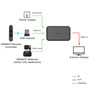 OBSBOT UVC to HDMI Adapter signal flow