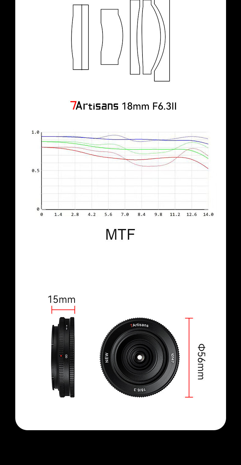 7artisans 18mm F6.3 II 光學結構 MTF 與尺寸