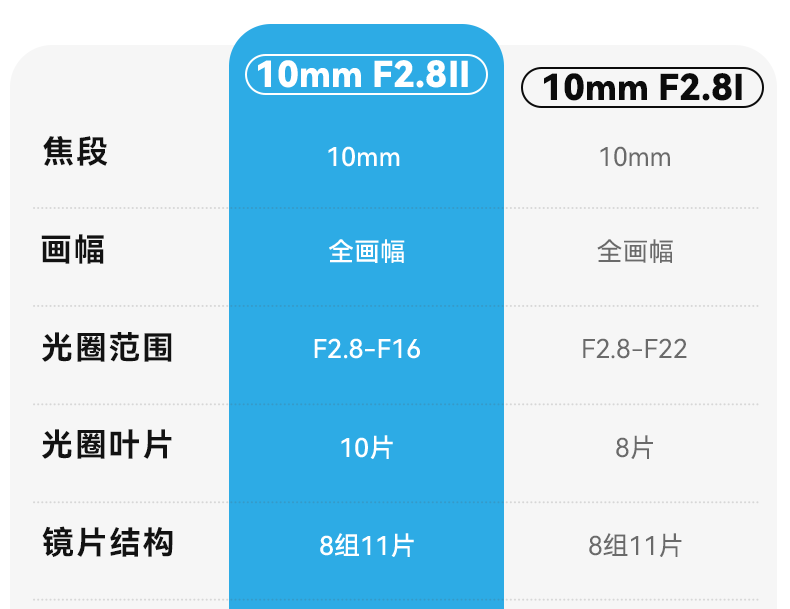 7artisans ff 10mm f2 8 022