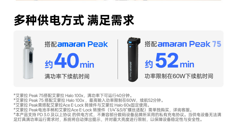 amaran halo 100x045