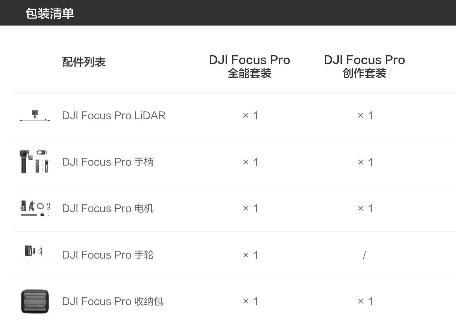 dji focuspromotor 36