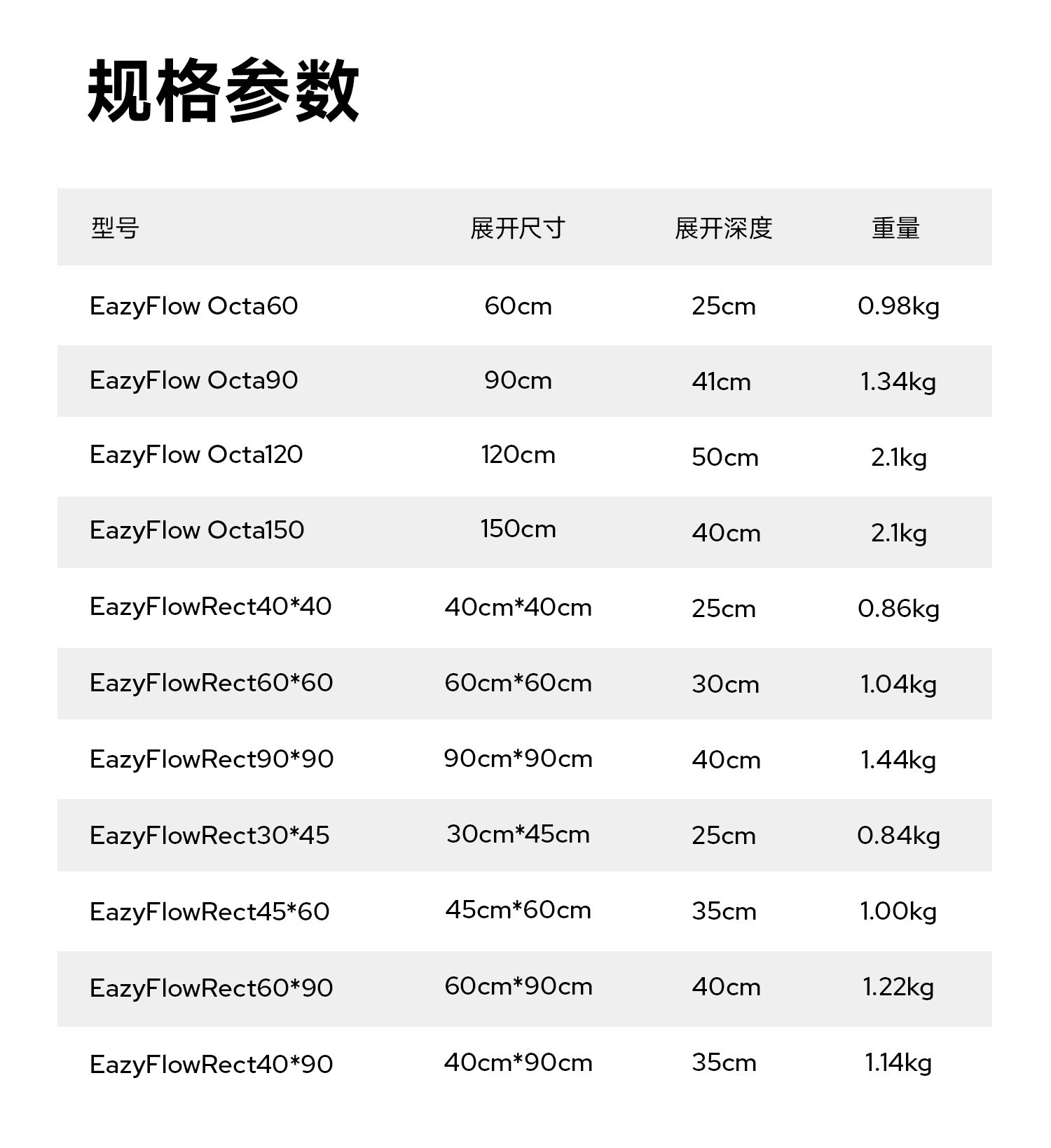 godox eazyflowocta 11