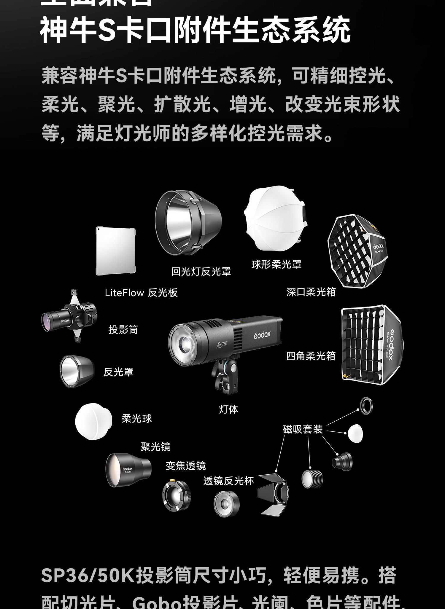 Godox RS100 系列官方功能圖 3(RS100R)