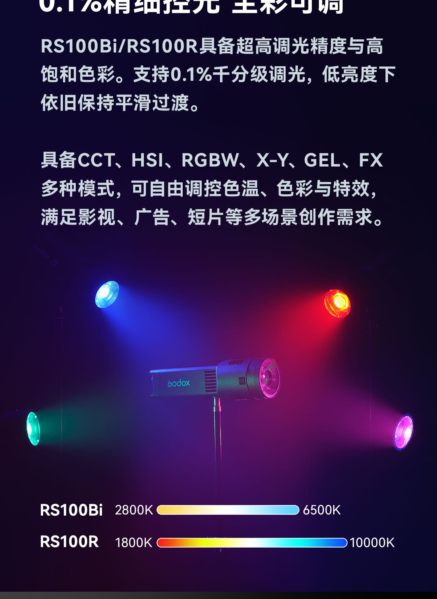 Godox RS100 系列官方功能圖 6(RS100R)