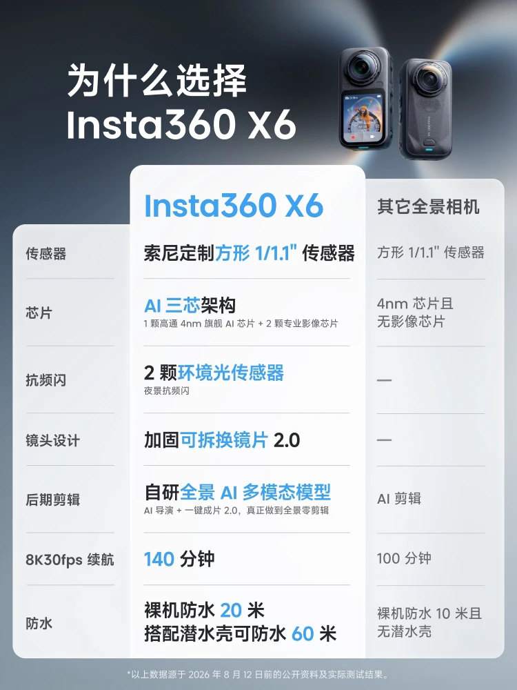 Insta360 X6 圖文描述 05