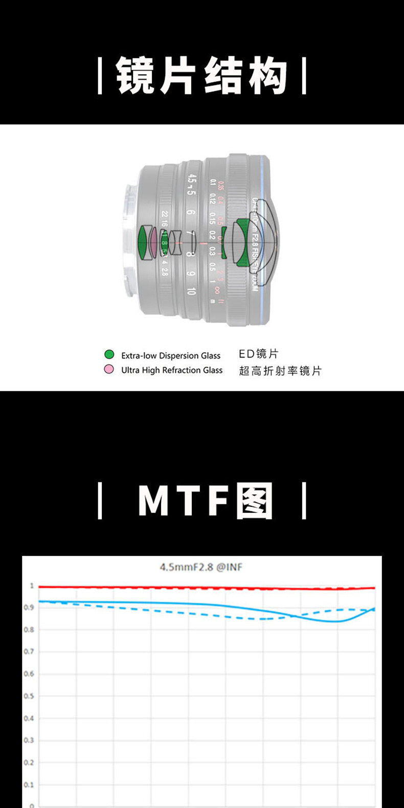 laowa 4510mmf28 07