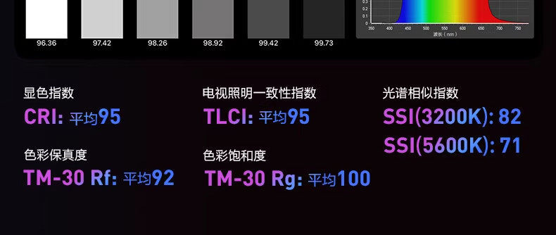 nanlite 6cp20