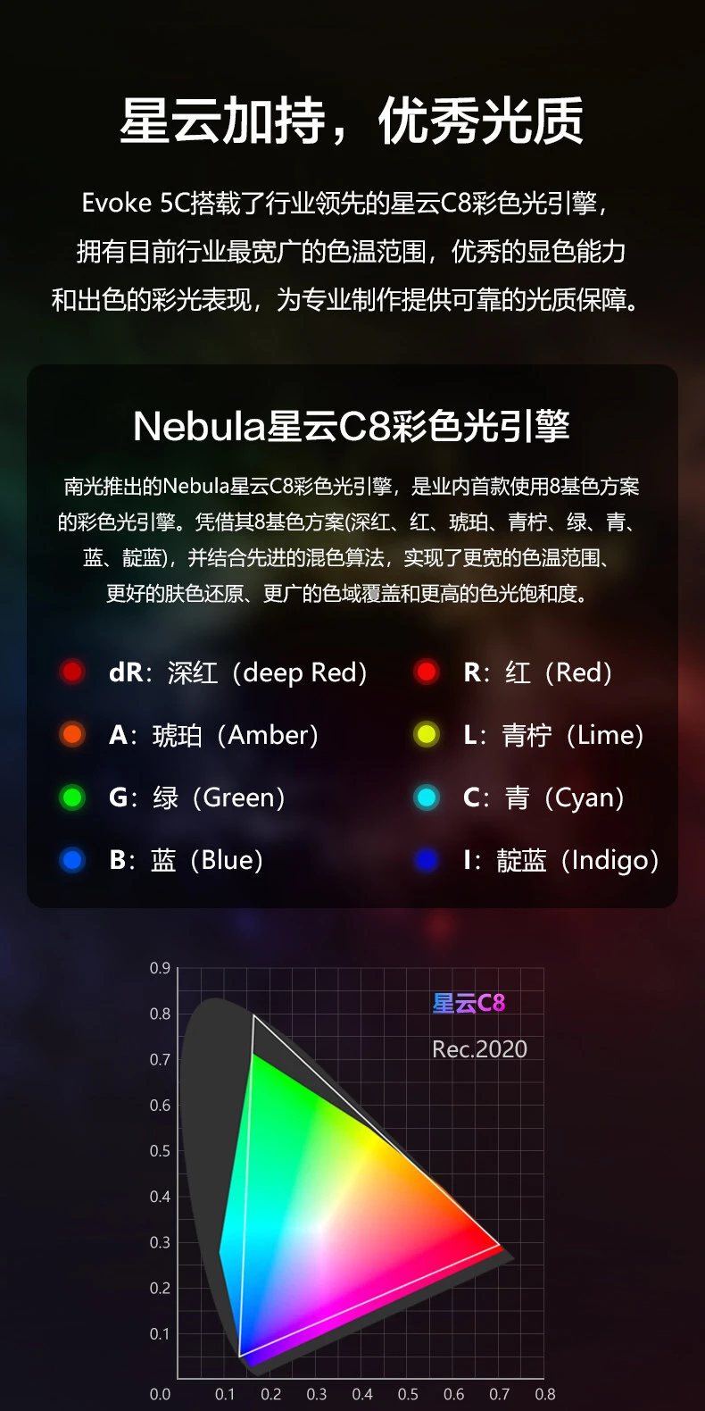 nanlite evoke5c 11