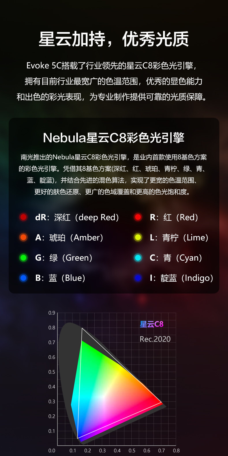 nanlite evoke5c 11
