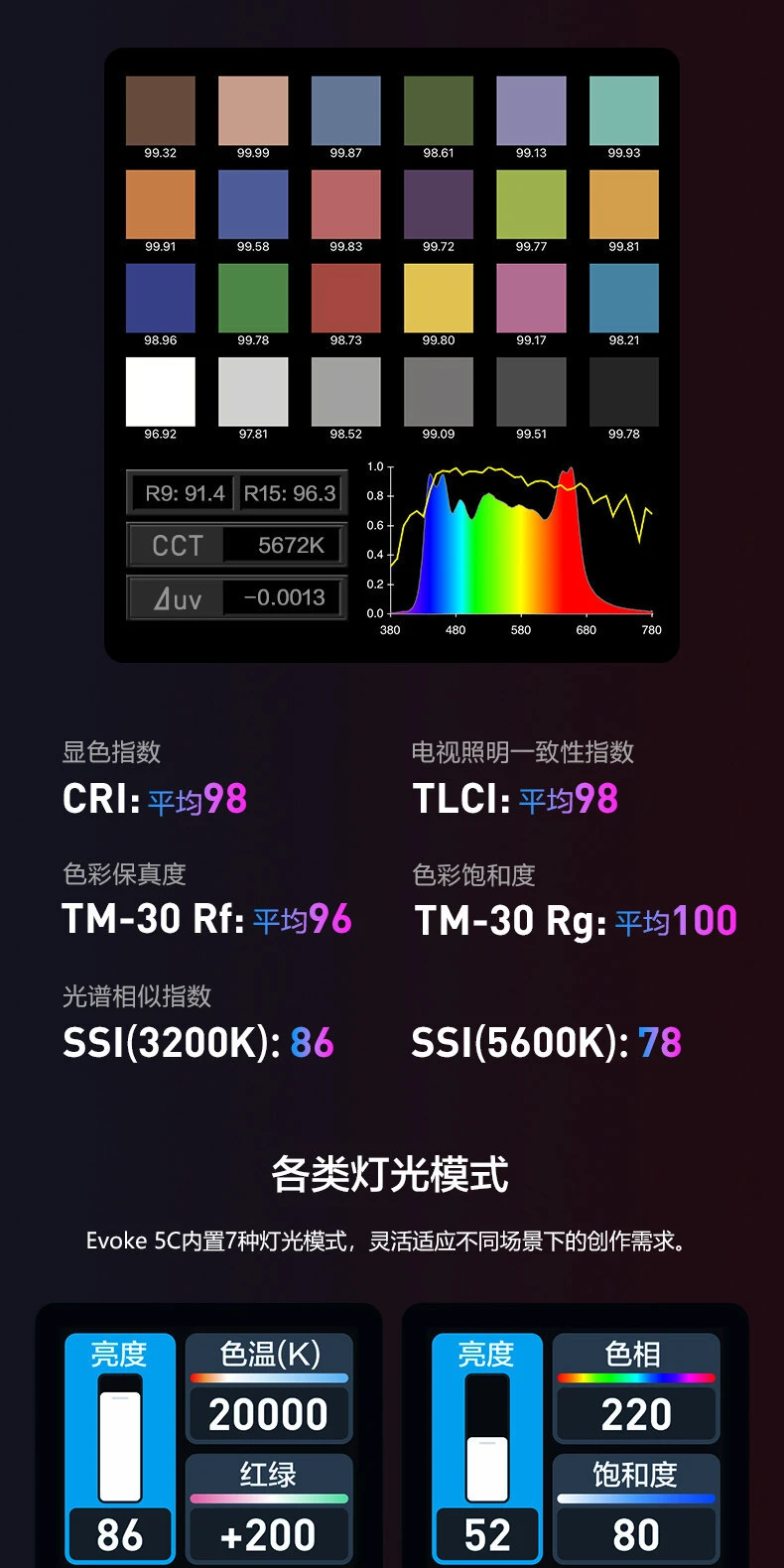 nanlite evoke5c 13