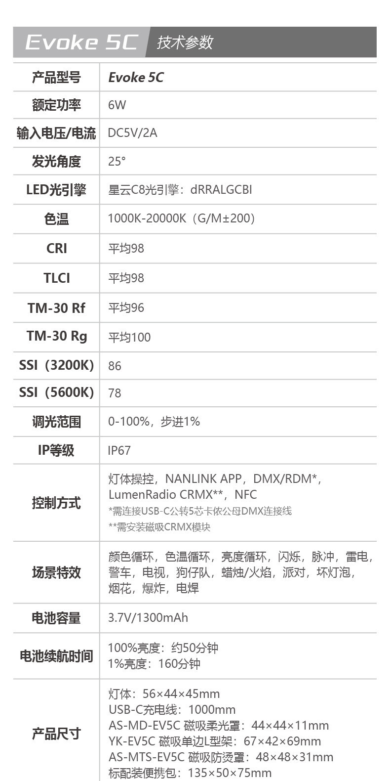 nanlite evoke5c 32