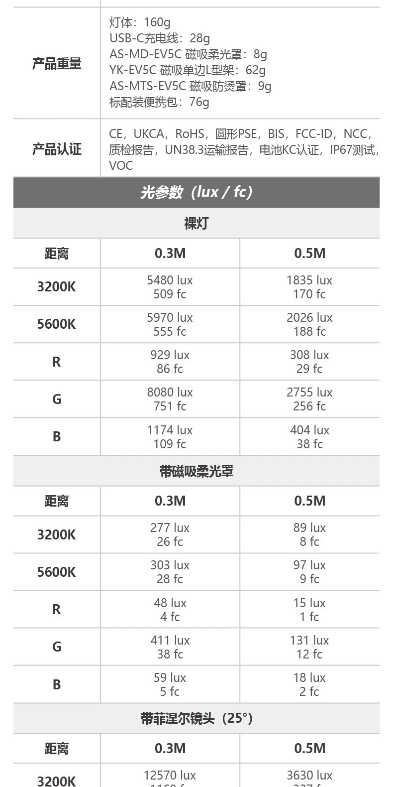 nanlite evoke5c 33
