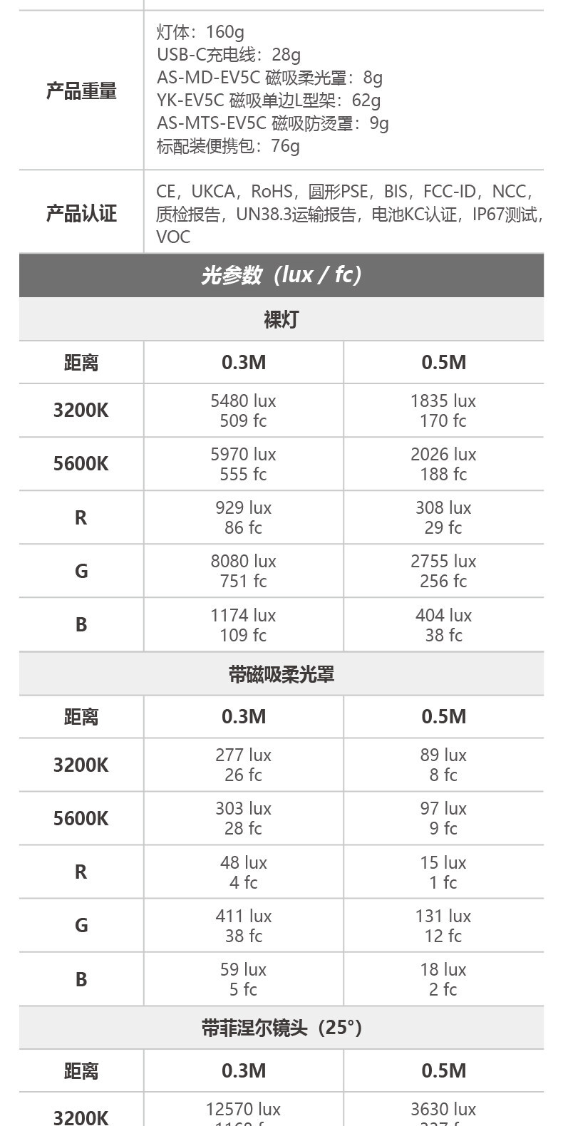 nanlite evoke5c 33
