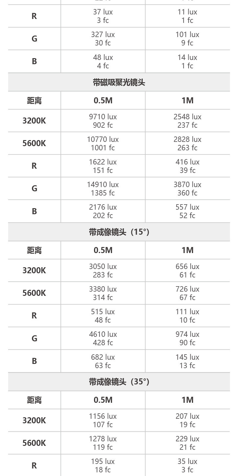 nanlite evoke5c 35