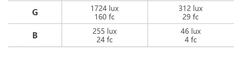 nanlite evoke5c 36