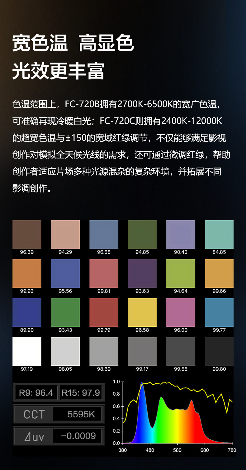 nanlite fc720b 05