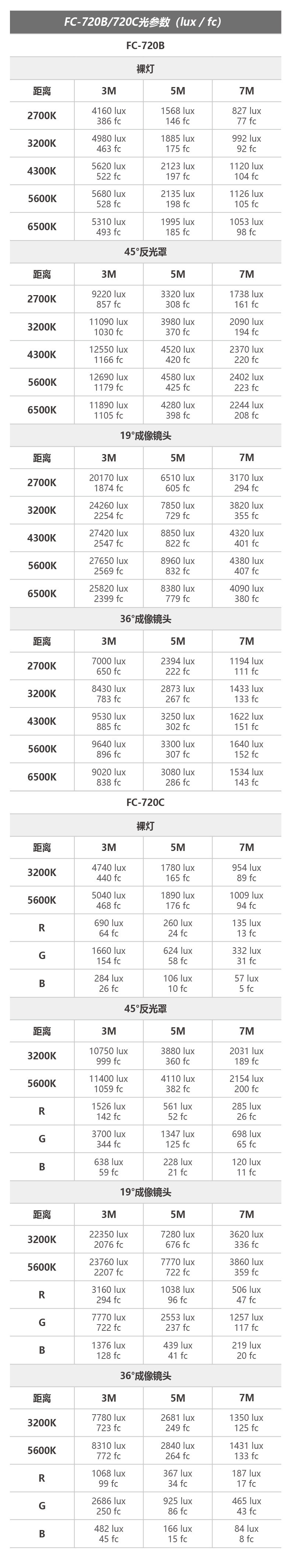 nanlite fc720b 17