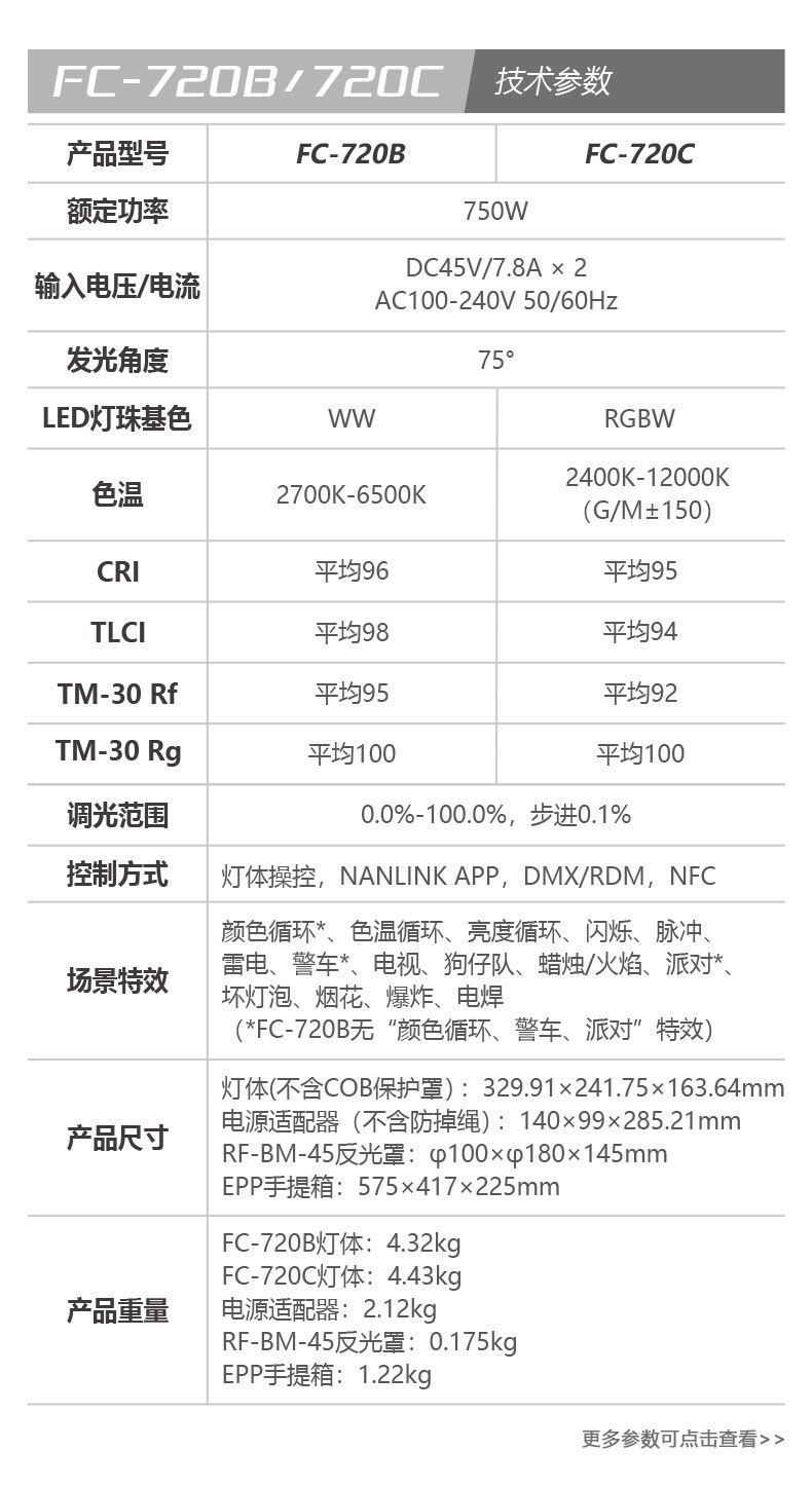 nanlite fc720b 18