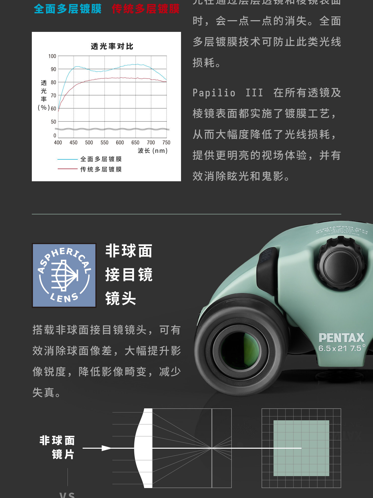 pentax papilioiii 10