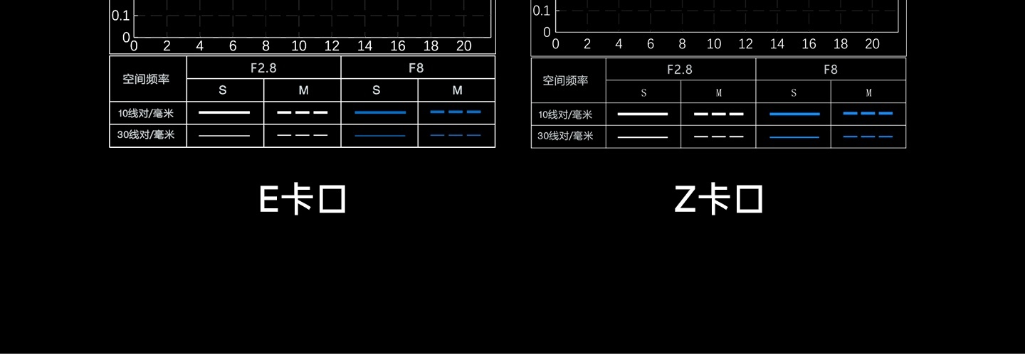 Viltrox AF 26mm F2.8 EVO Sony FE 中文圖文描述 055