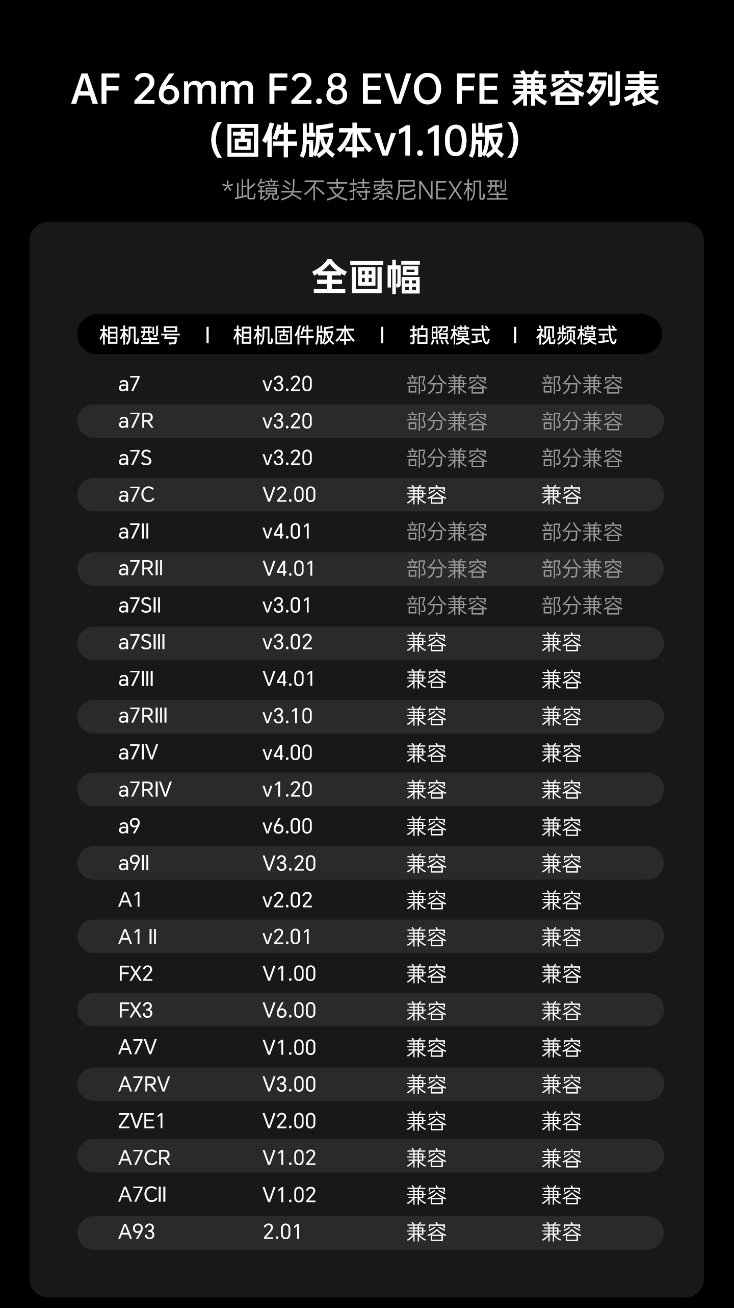 Viltrox AF 26mm F2.8 EVO Sony FE 全片幅相機兼容列表
