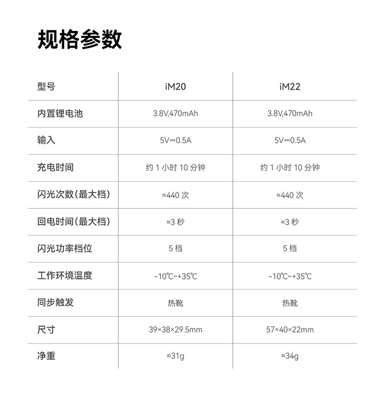 Godox 神牛 IM20 WHITE Mini Flash 迷你閃光燈 (白色) 圖文描述 13