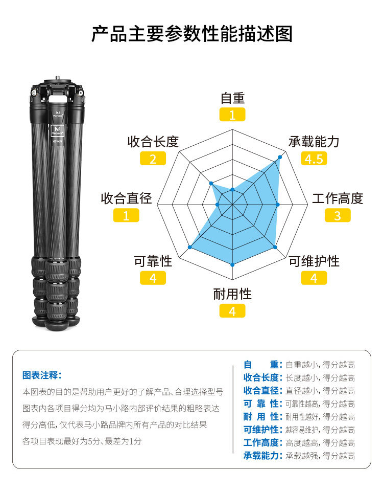 Marsace 馬小路 MT44SV + XB-3R Carbon Fibre Tripod Kit 碳纖維三腳架雲台套裝 圖文描述 03