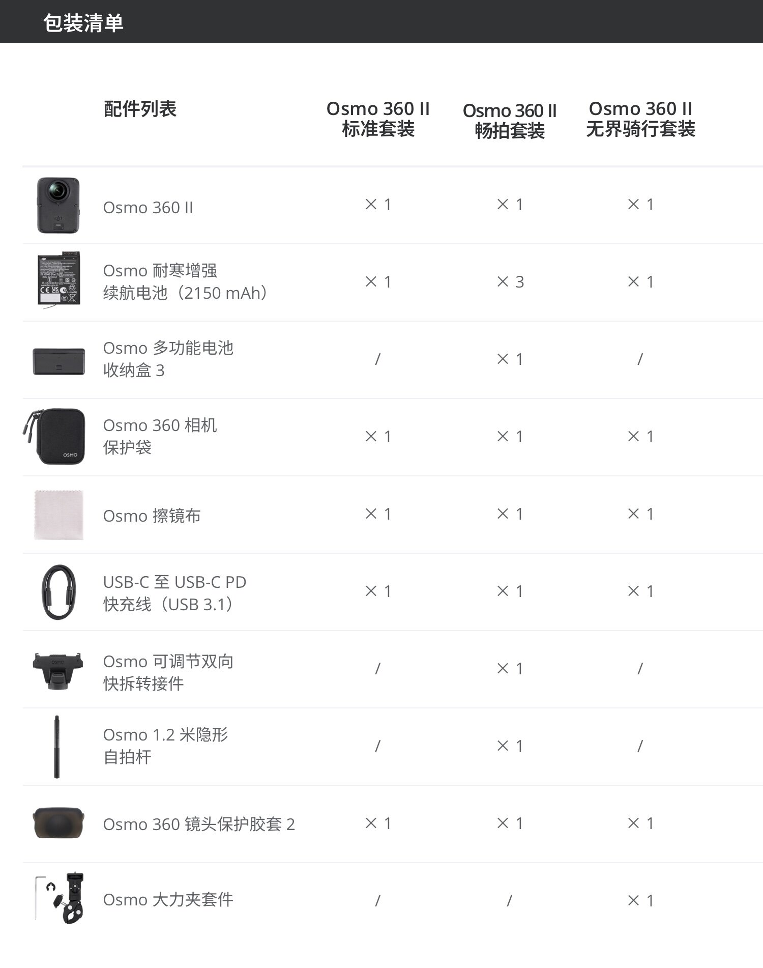 DJI Osmo 360 II Essential Combo 人氣套裝 圖文描述 37