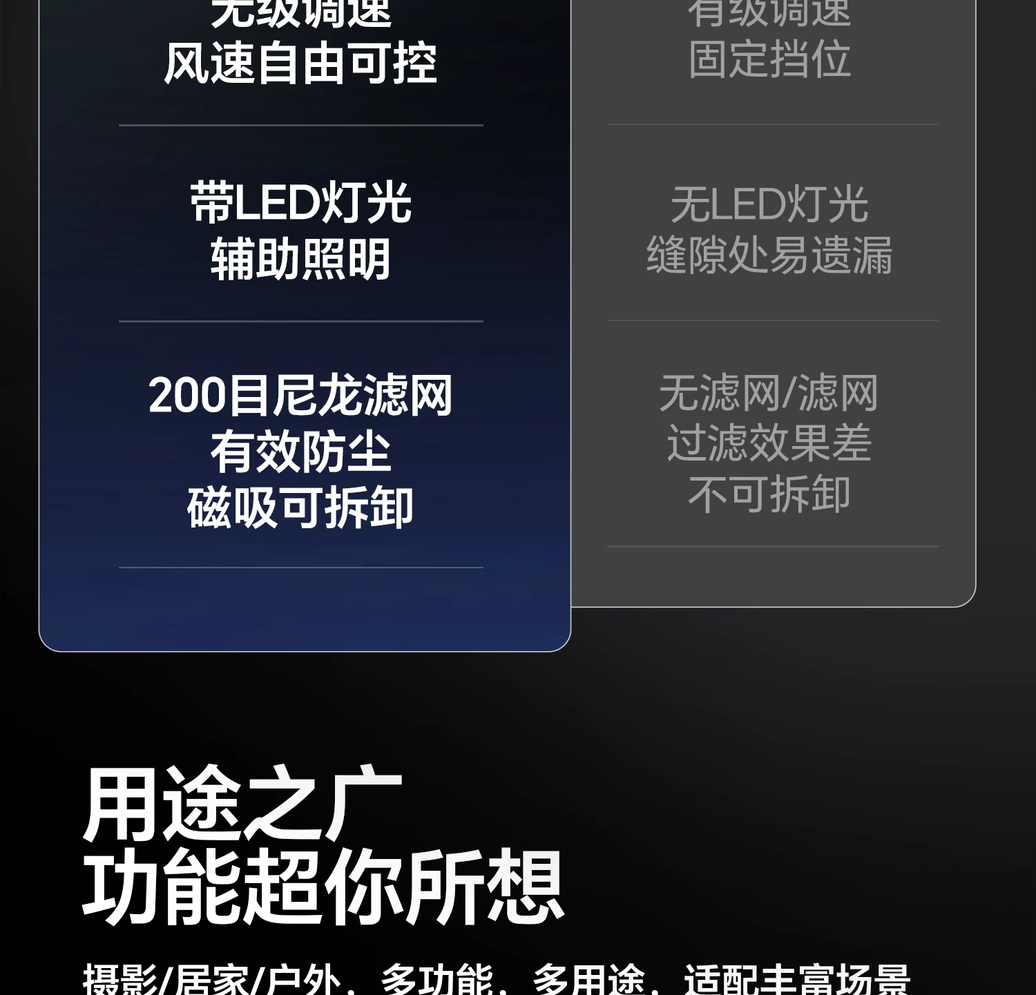 Ulanzi AD02 STORM 電動吹塵器圖文描述 06