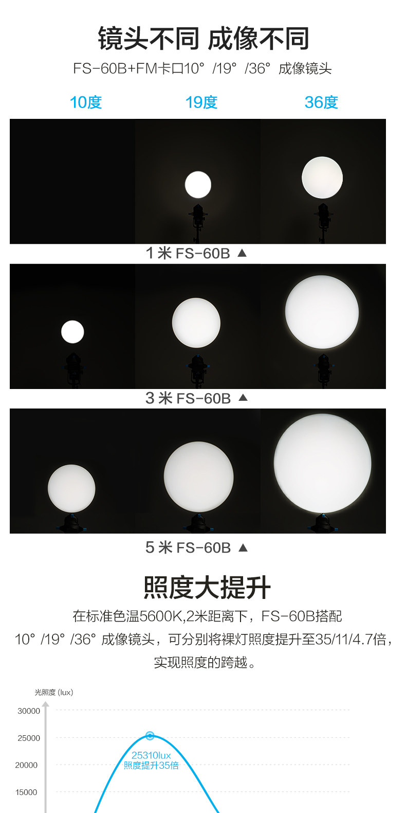 Nanlite FS-150B FS-B 系列圖文描述 05