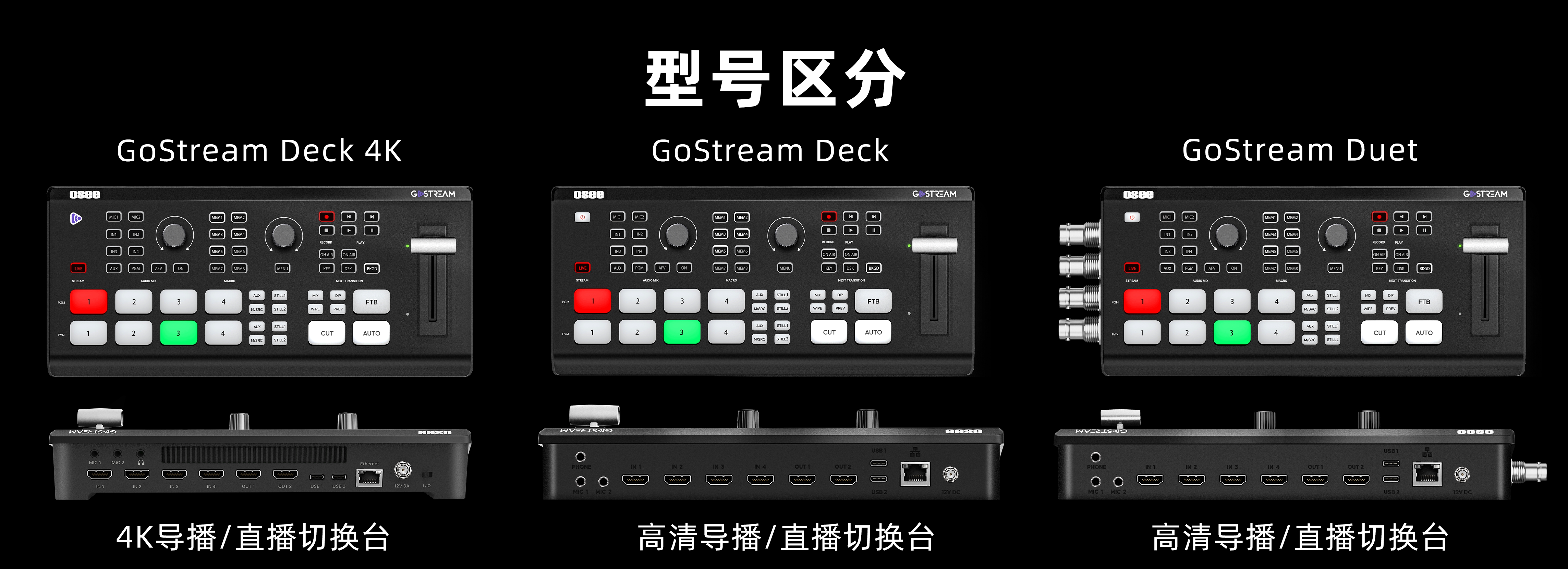 OSEE GoStream Deck 4K HDMI Live Streaming Video Switcher 4K HDMI 直播切換台 圖文描述 01