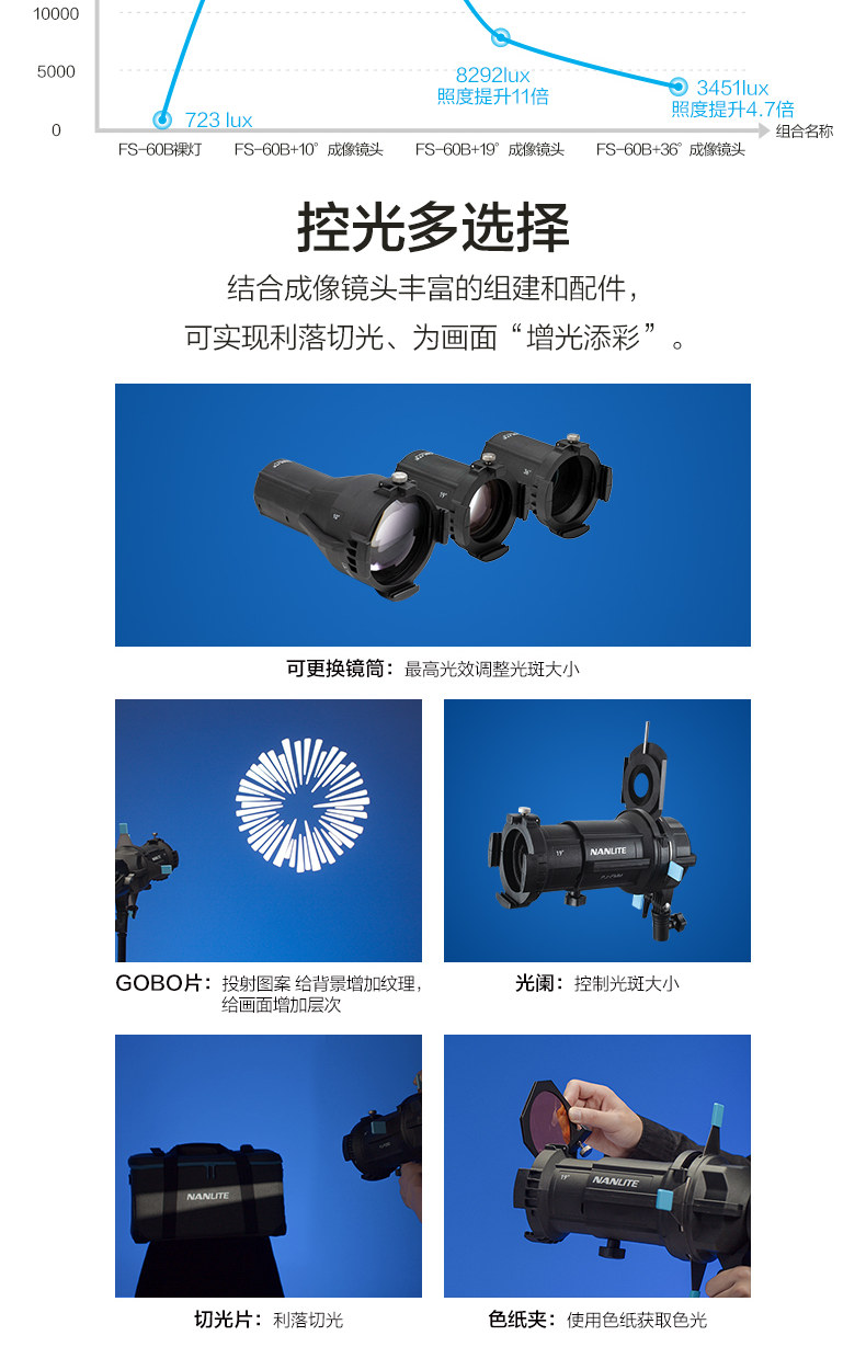 Nanlite FS-150B FS-B 系列圖文描述 06