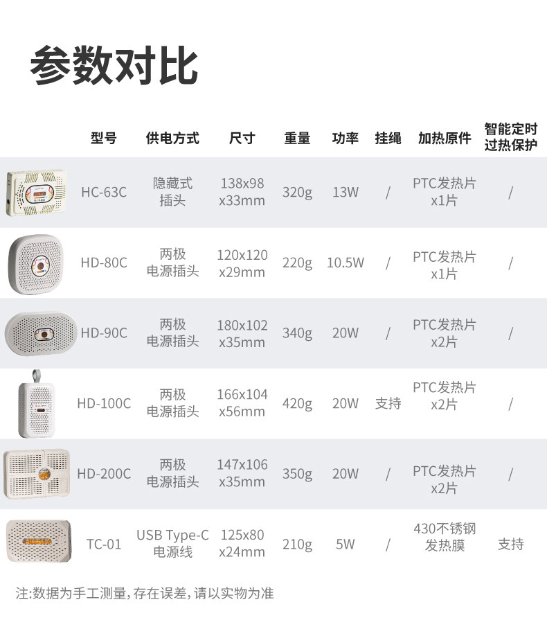 Eirmai TC-01 電子除濕器 (灰色) 圖文描述 02