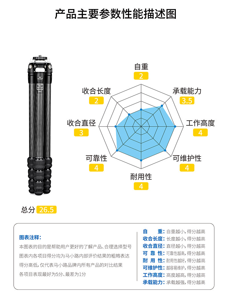Marsace 馬小路 MT24 Carbon Fibre Tripod Legs 碳纖維三腳架（不含雲台） 圖文描述 03