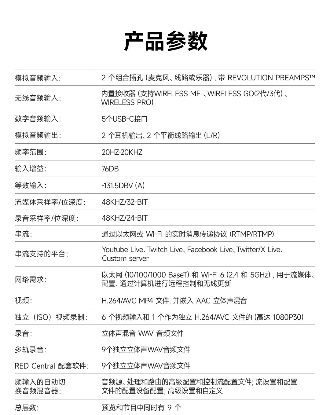 RODE RODECaster Video All-in-One Video and Audio Production Console 影音製作控制台 圖文描述 13
