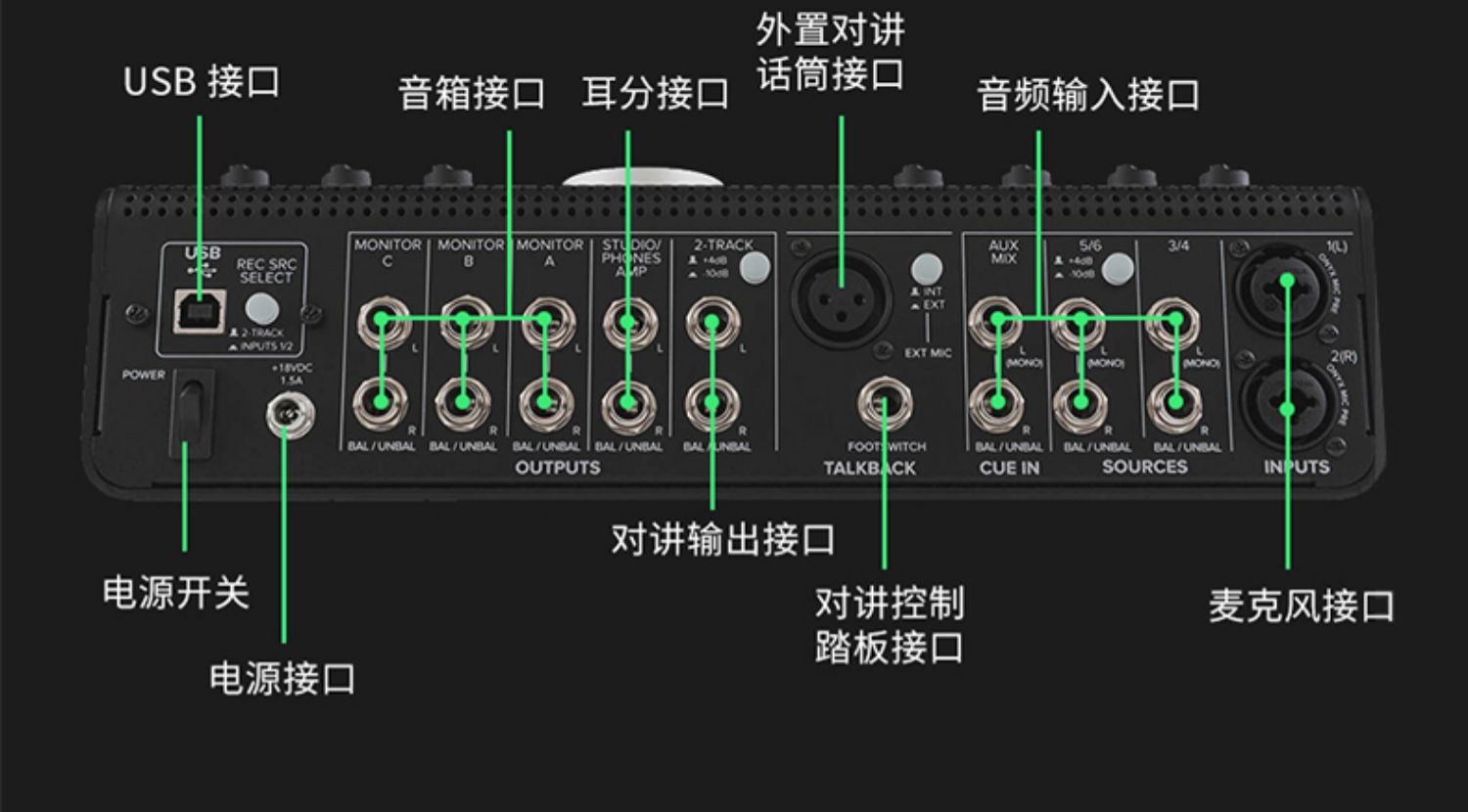 Mackie Big Knob Studio+ Monitor Controller USB Interface 圖文描述 16