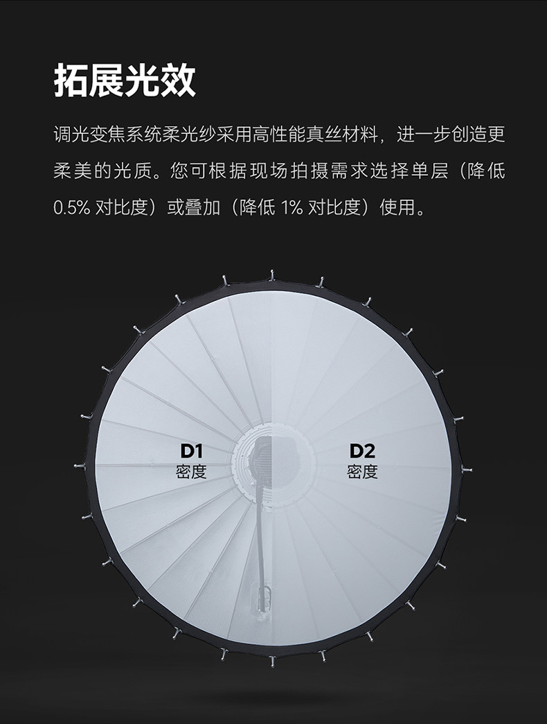 Godox 神牛 P88 Parabolic Focusing Reflector Kit 拋物線反射柔光罩套裝 圖文描述 12